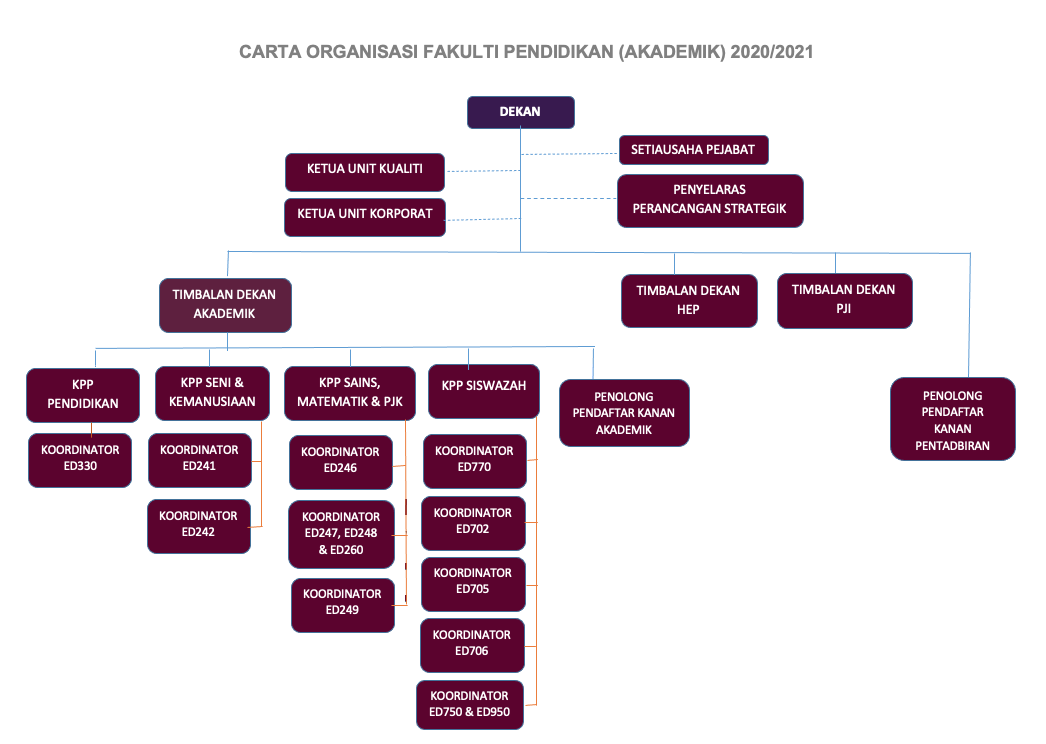 Carta Organisasi Zon Lebuh Campbell My Xxx Hot Girl 7923